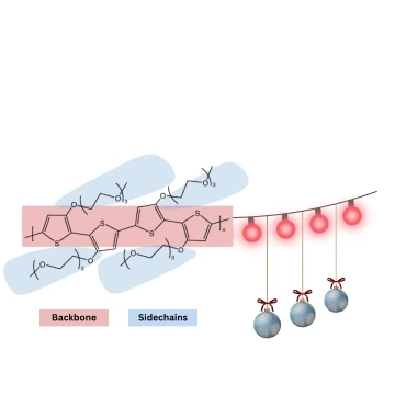 Polymers backbone sidechains